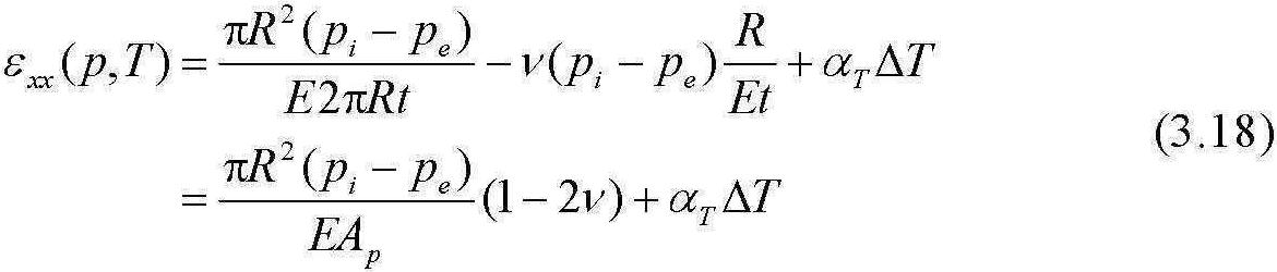 3.2 Stress and strain components